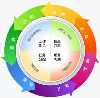 信息流的动态掌控